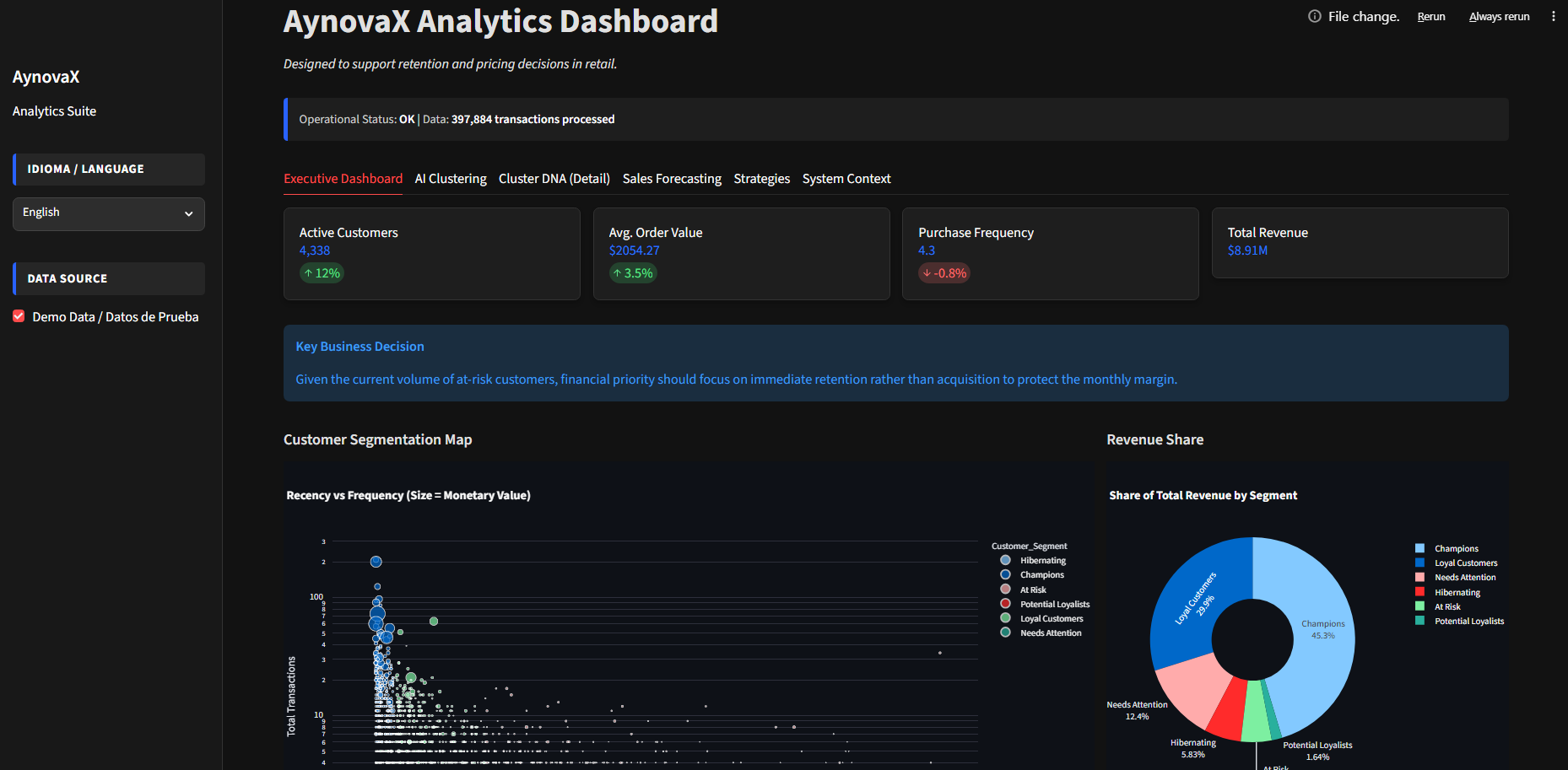AynovaX Intelligence Dashboard