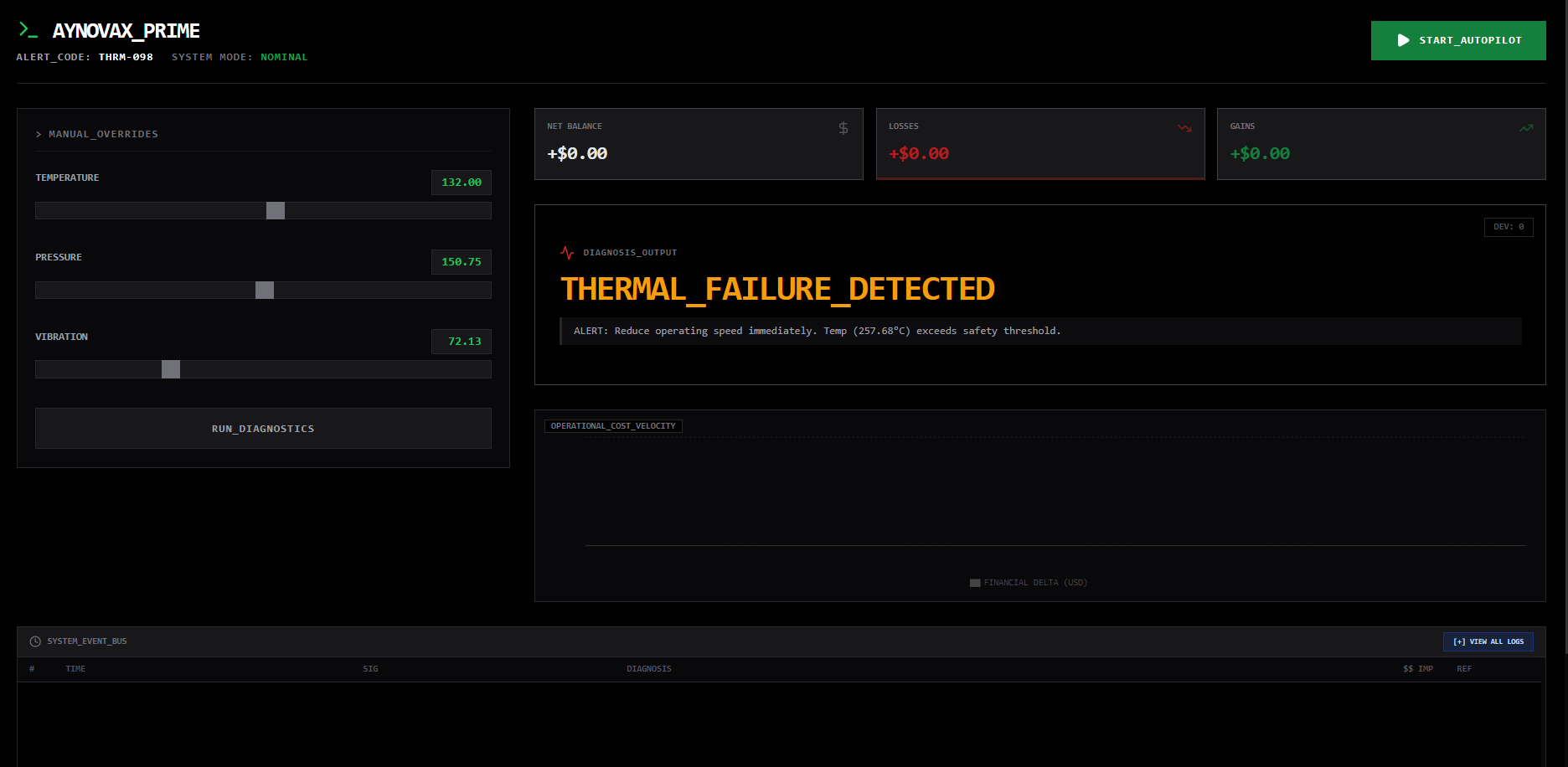 AynovaX Prime Twin Dashboard